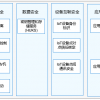 OpenHarmony源码分析(二):系统安全